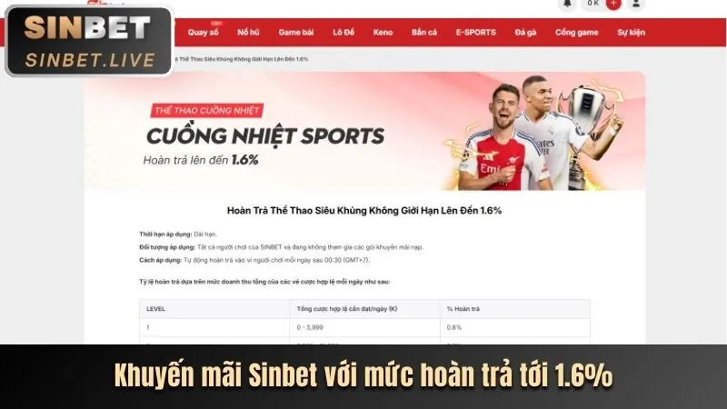 Bắn cá Ricwin